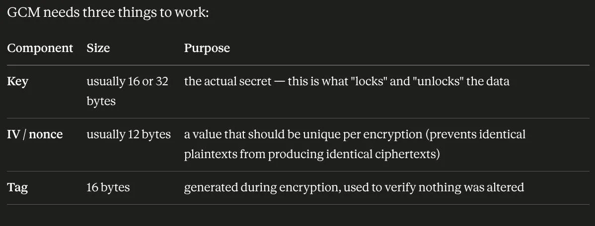 AES-GCM key/IV state derivation logic within the Greek-obfuscated code